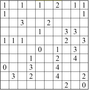 Minesweeper Puzzle